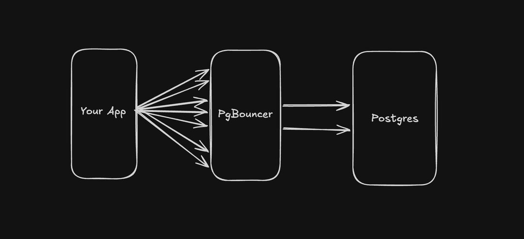 PgBouncer